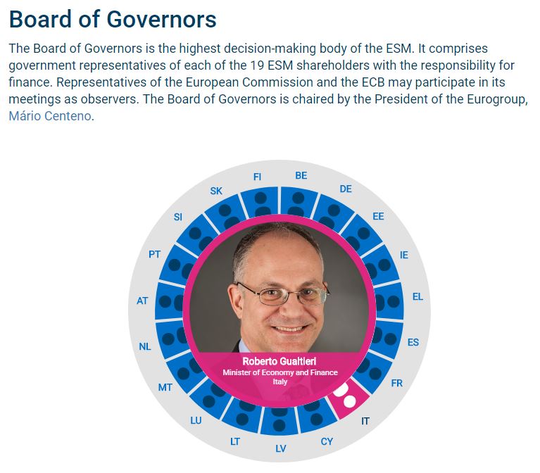 European Stability Mechanism bond governor Italy